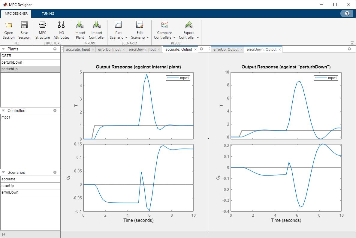 MPC Designer window, showing the step responses of both the "accurate: and "perturbDown" plants controlled by the mpc controller designed for the non-perturbed (accurate) plant.