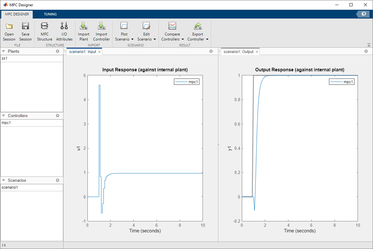 MPC Designer window, showing the closed loop step response. The plant inputs is on the left hand side and the plant outputs is on the right hand side,