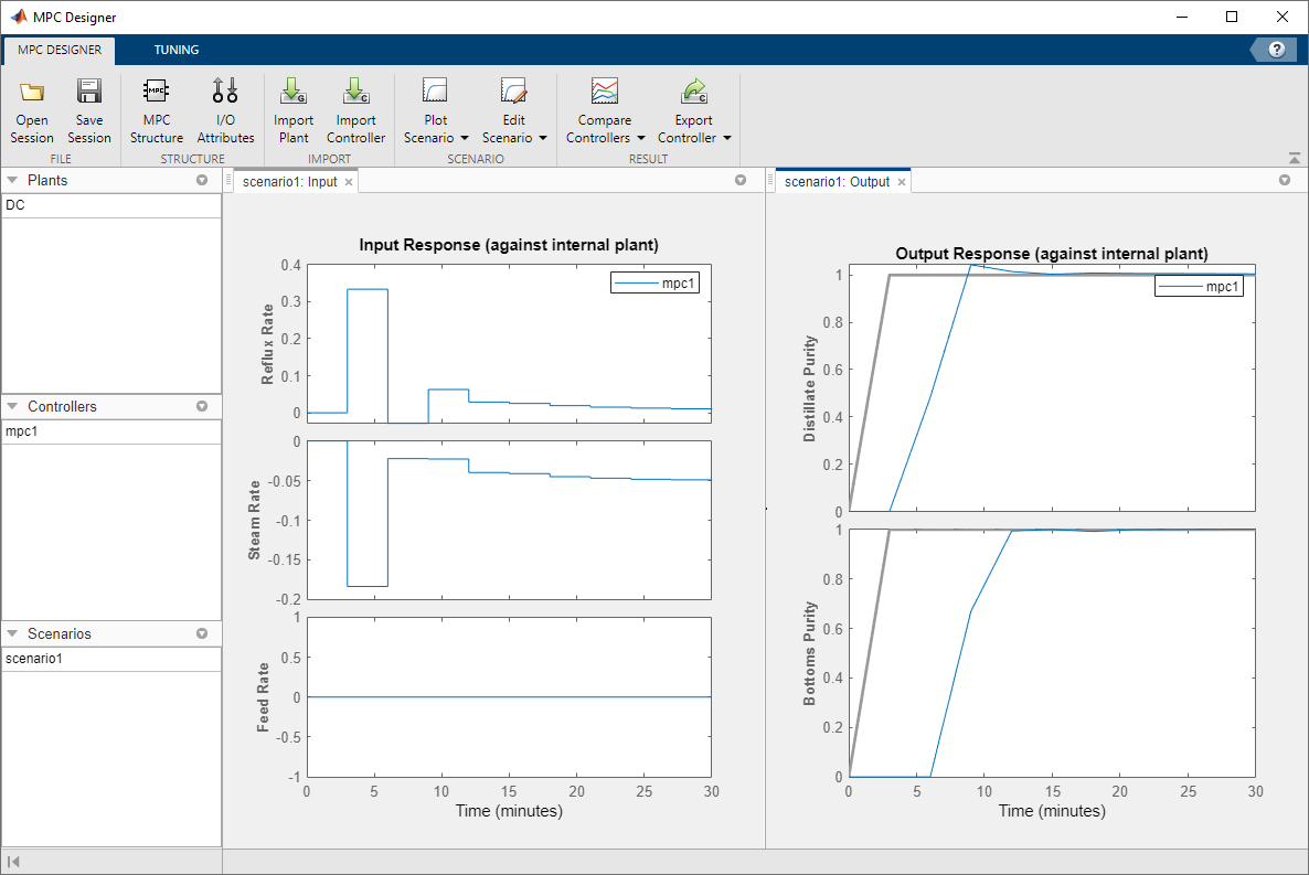 MPC Designer window, showing the closed loop step response. The plant inputs are on the left hand side, and the plant outputs are on the right hand side.