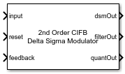 Delta-Sigma Modulator