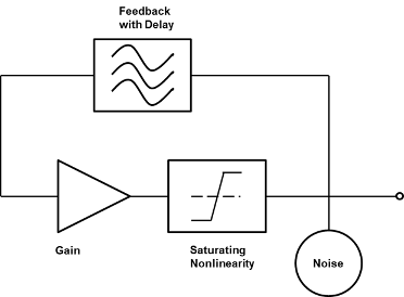 Basic oscillator circuit.