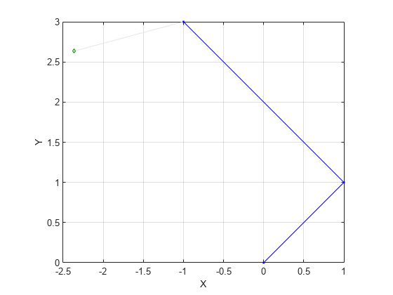 Figure contains an axes object. The axes object with xlabel X, ylabel Y contains 4 objects of type line. One or more of the lines displays its values using only markers