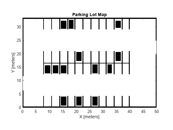 Figure contains an axes object. The axes object with title Parking Lot Map, xlabel X [meters], ylabel Y [meters] contains an object of type image.