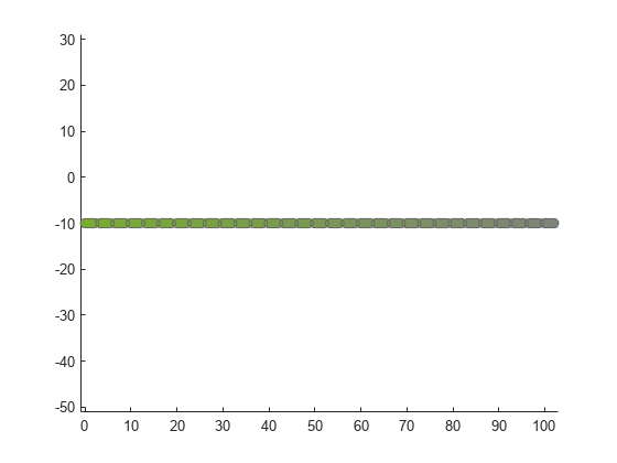 Figure contains an axes object. The axes object contains an object of type patch.