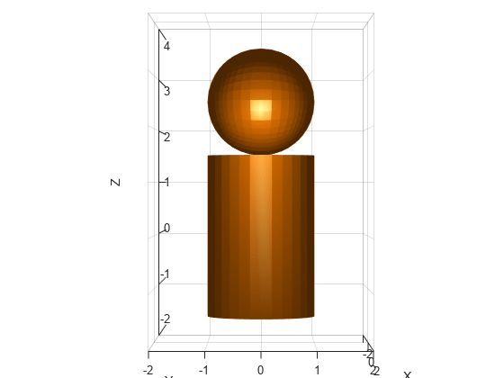 Figure contains an axes object. The axes object with xlabel X, ylabel Y contains 2 objects of type patch.