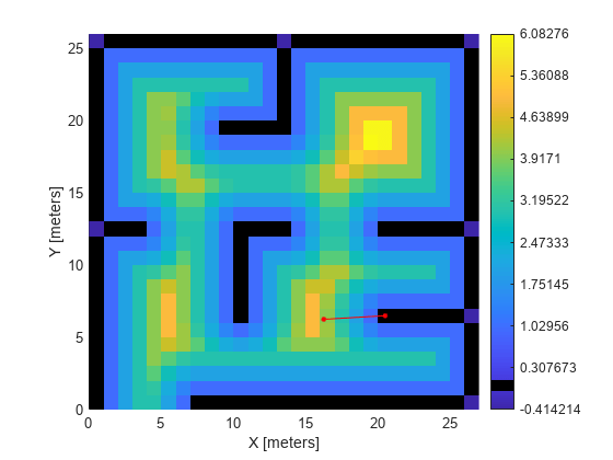 Figure contains an axes object. The axes object with xlabel X [meters], ylabel Y [meters] contains 2 objects of type image, line.