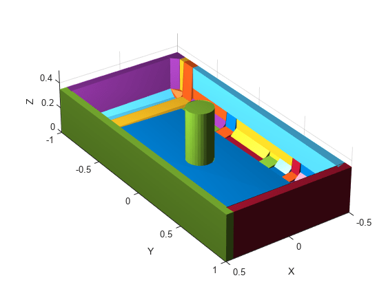 Figure contains an axes object. The axes object with xlabel X, ylabel Y contains 33 objects of type patch.