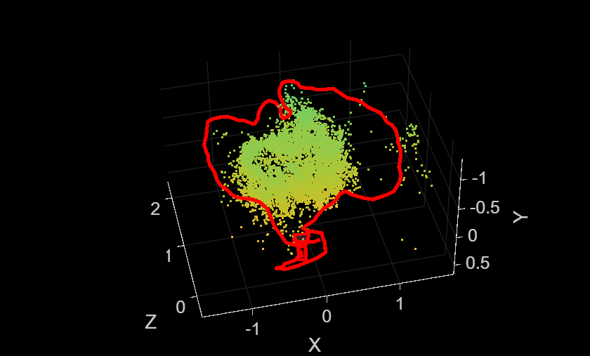 Figure contains an axes object. The axes object with xlabel X, ylabel Y contains 12 objects of type line, text, patch, scatter. This object represents Camera trajectory.