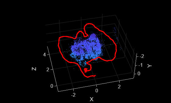 Figure contains an axes object. The axes object with xlabel X, ylabel Y contains 12 objects of type line, text, patch, scatter. This object represents Camera trajectory.