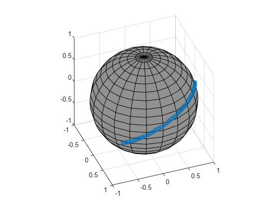 Figure contains an axes object. The axes object contains 2 objects of type surface, scatter.