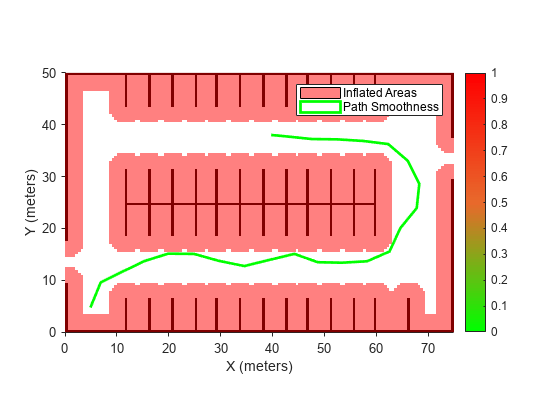 Figure contains an axes object. The axes object with xlabel X (meters), ylabel Y (meters) contains 3 objects of type image, patch. These objects represent Inflated Areas, Path Smoothness.
