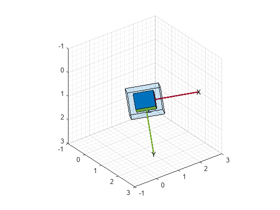 Figure contains an axes object. The axes object is empty.