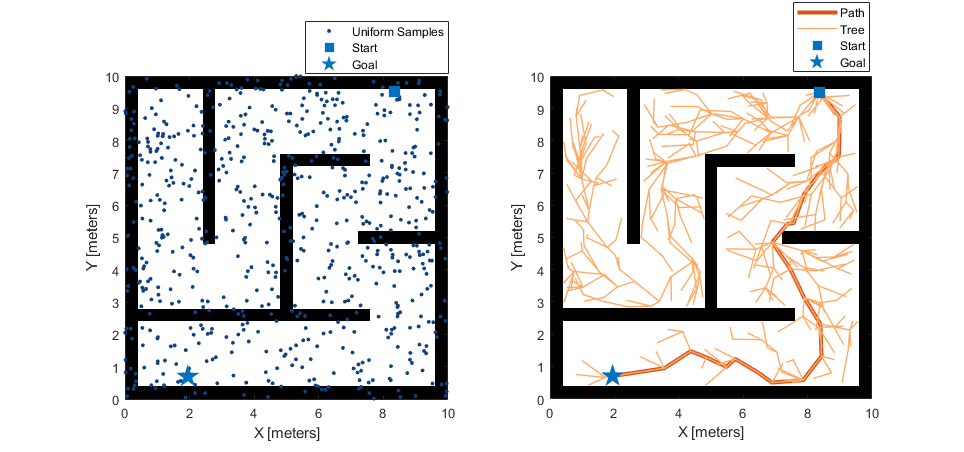 UniformPathPlanning.png