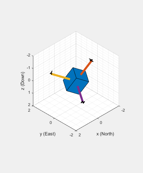 Representación de audio binaural mediante seguimiento de cabeza