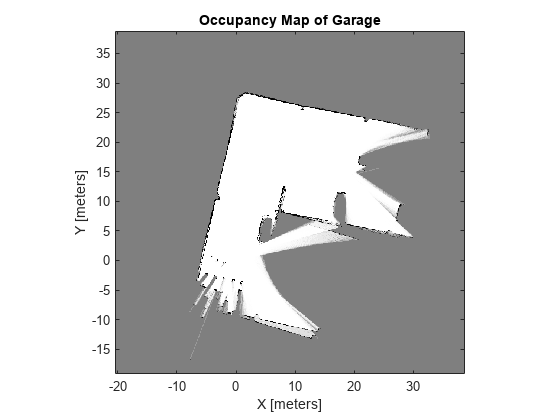 Cree un mapa de ocupación a partir de poses y escaneos Lidar