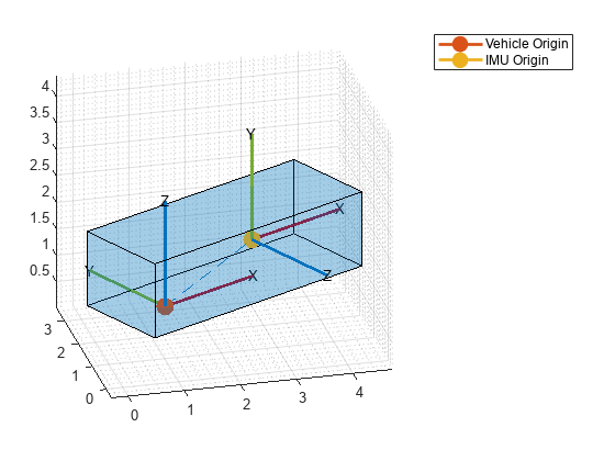 Figure contains an axes object. The axes object contains 2 objects of type line, patch.