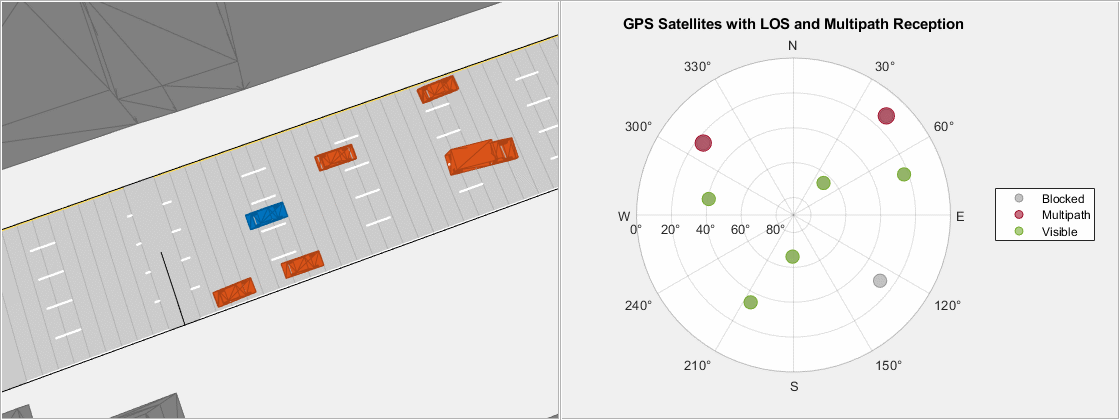 Simule los efectos de trayectorias múltiples de GNSS en un entorno de cañón urbano