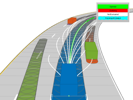 Planificación de la trayectoria de la carretera mediante la ruta de referencia de Frenet