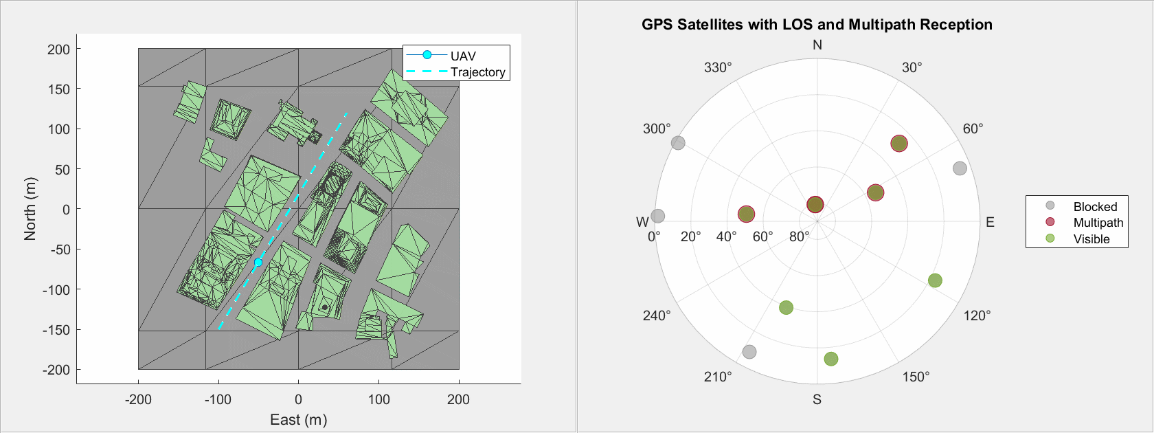 Simule los efectos de trayectorias múltiples de GNSS en vuelos de VANT no tripulados en entornos urbanos