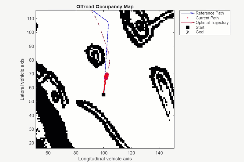 Evite obstáculos utilizando el Planificador Local TEB en Simulink