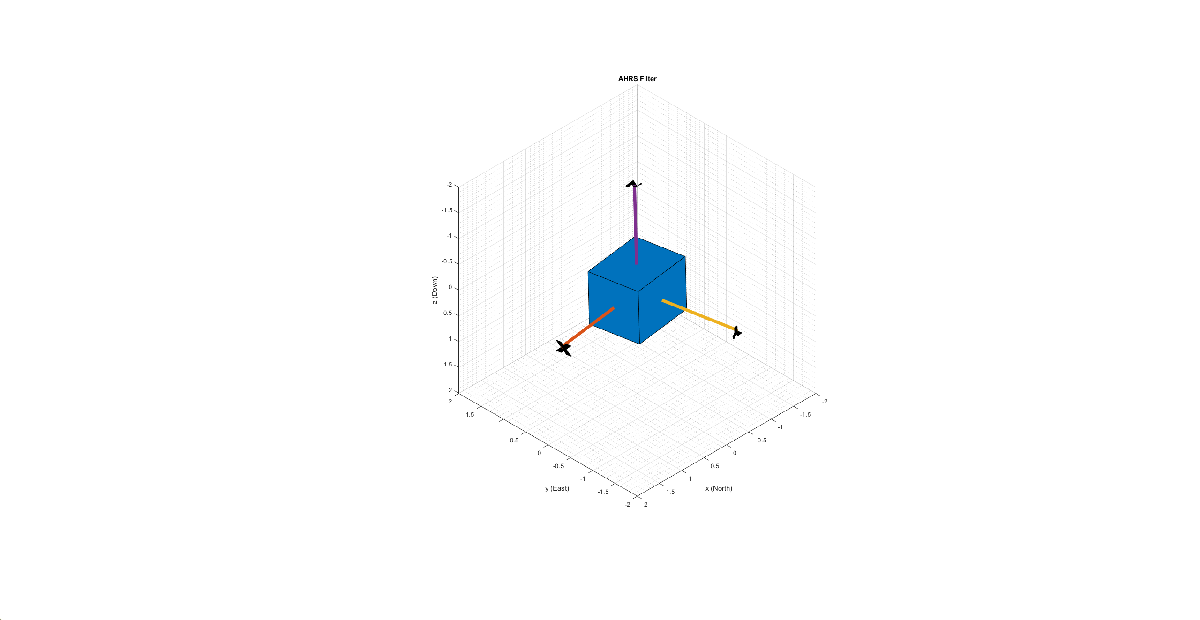 Transmisión inalámbrica de datos y fusión de sensores mediante BNO055