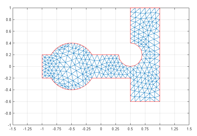 Mesh plot