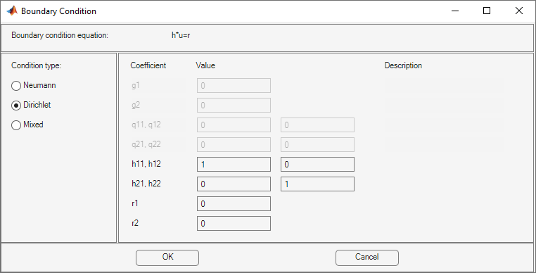 Dialog box for specifying Neumann, Dirichlet, and mixed boundary conditions for a system of two equations. Listed coefficients are g1, g2, q11, q12, q21, q22, h11, h12, h21, h22, r1, and r2.