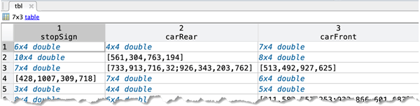 Table with one column per object class, each containing bounding box coordinates