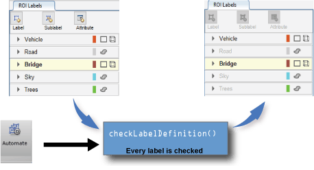 Check label icon showing valid and invalid label definitions