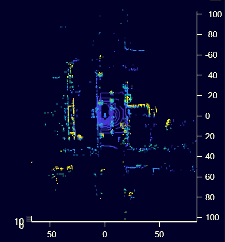 Bird's eye view of a driving scene point cloud.