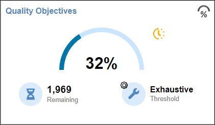 The Quality Objectives card shows progress towards reaching a specific software quality objective level.