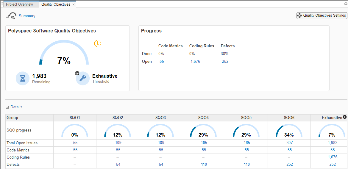 The Details section of the Quality Objectives dashboard has columns corresponding to software quality objective levels such as SQO1, SQO2, and so on. For each level, the column contains information such as percentage of completion, number of open issues, and a breakdown of the open issues in terms of defects and coding rule violations.