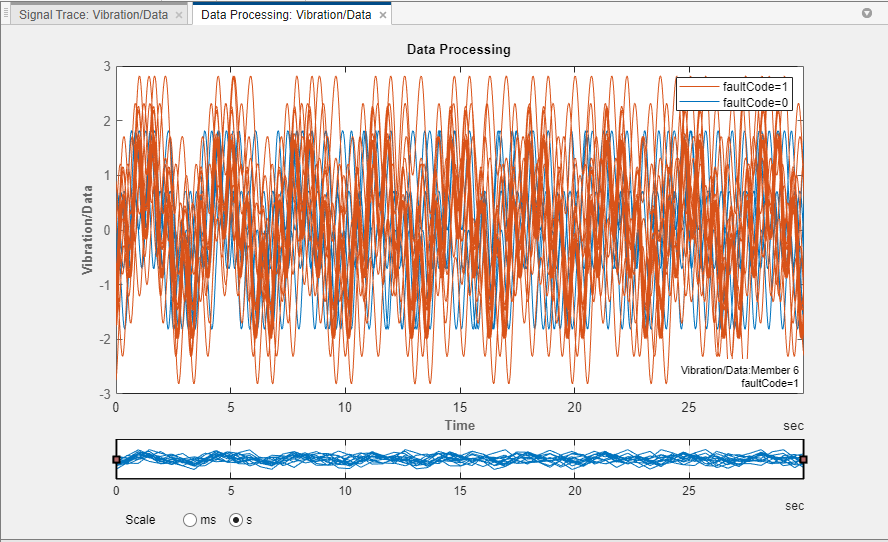 Signal trace plot of vibration/data signal with two colors, similar to the signal trace plot in Part 1 of the tutorial