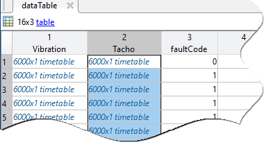 Example ensemble table. Vibration signal is in the leftmost column. Tacho signal is in the center column. Fault code is in the rightmost column.