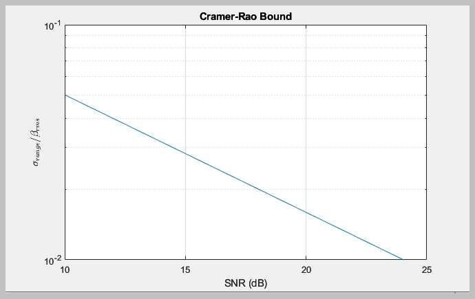 Cramer-Rao bound