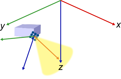 The mounting frame with the addition of a yellow sensor beam representing the frame and orientation of the sensor.