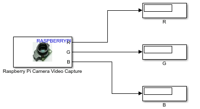 Simulink model with a Raspberry Pi Camera Video Capture block connected to three output ports representing the red (R), green (G), and blue (B) image components.