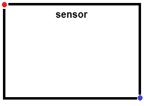 Sensor Region of Interest