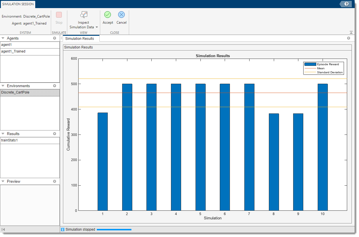 Simulation result document showing the reward of each simulation episode, together with their mean and standard deviation