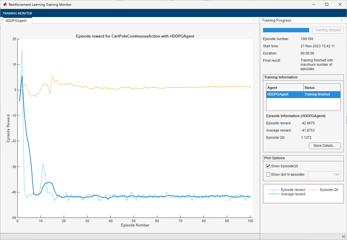 Reinforcement Learning Training Monitor window showing the completion of the training for a DQN agent on the predefined pendulum environment.