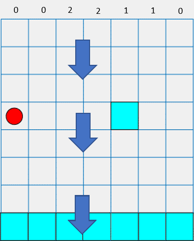 Basic 8-by-7 grid world with blue arrows indicating a waterfall that pushes the agent position downward