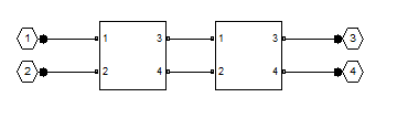 cascaded networks