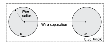 cross-section of a two-wire transmission line