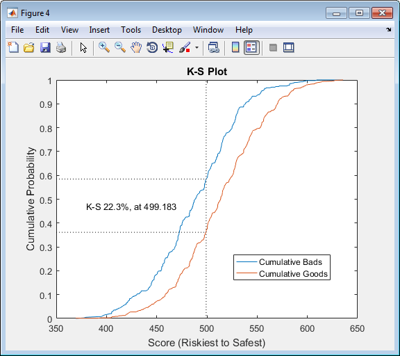 K-S plot