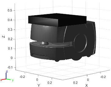 Figure contains the mesh of Adept MobileRobots Pioneer LX mobile robot