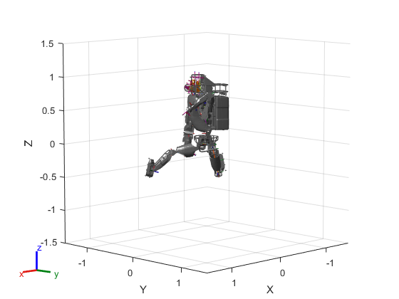 Figure contains an axes object. The axes object with xlabel X, ylabel Y contains 169 objects of type patch, line. These objects represent pelvis, ltorso, mtorso, utorso, l_clav, l_scap, l_uarm, l_larm, l_ufarm, l_lfarm, l_hand, l_hand_force_torque, l_situational_awareness_camera_link, l_situational_awareness_camera_optical_frame, head, center_bottom_led_frame, center_top_led_frame, left_camera_frame, left_camera_optical_frame, left_led_frame, pre_spindle, pre_spindle_cal_x, pre_spindle_cal_y, pre_spindle_cal_z, pre_spindle_cal_roll, pre_spindle_cal_pitch, pre_spindle_cal_yaw, post_spindle, post_spindle_cal_x, post_spindle_cal_y, post_spindle_cal_z, post_spindle_cal_roll, post_spindle_cal_pitch, hokuyo_link, head_hokuyo_frame, right_camera_frame, right_camera_optical_frame, right_led_frame, r_clav, r_scap, r_uarm, r_larm, r_ufarm, r_lfarm, r_hand, r_hand_force_torque, r_situational_awareness_camera_link, r_situational_awareness_camera_optical_frame, l_uglut, l_lglut, l_uleg, l_lleg, l_talus, l_foot, r_uglut, r_lglut, r_uleg, r_lleg, r_talus, r_foot, ltorso_mesh, mtorso_mesh, utorso_mesh, l_clav_mesh, l_scap_mesh, l_uarm_mesh, l_larm_mesh, l_ufarm_mesh, l_lfarm_mesh, l_hand_force_torque_mesh, l_situational_awareness_camera_link_mesh, head_mesh, hokuyo_link_mesh, r_clav_mesh, r_scap_mesh, r_uarm_mesh, r_larm_mesh, r_ufarm_mesh, r_lfarm_mesh, r_hand_force_torque_mesh, r_situational_awareness_camera_link_mesh, l_uglut_mesh, l_lglut_mesh, l_uleg_mesh, l_lleg_mesh, l_talus_mesh, l_foot_mesh, r_uglut_mesh, r_lglut_mesh, r_uleg_mesh, r_lleg_mesh, r_talus_mesh, r_foot_mesh, pelvis_mesh.