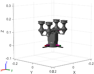 Mesh figure of Robotiq EPick Gripper with 2 Cup Vacuum Assembly