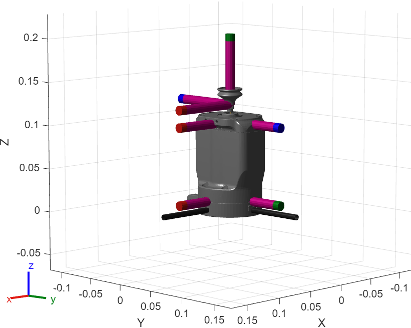 Mesh figure of Robotiq EPick Gripper with Vacuum Cup