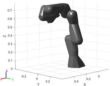 Figure contains the mesh of Franka Emika Panda 7-axis robot