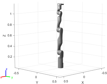 Figure contains the mesh of version 2 of KINOVA Gen3 7-axis robot